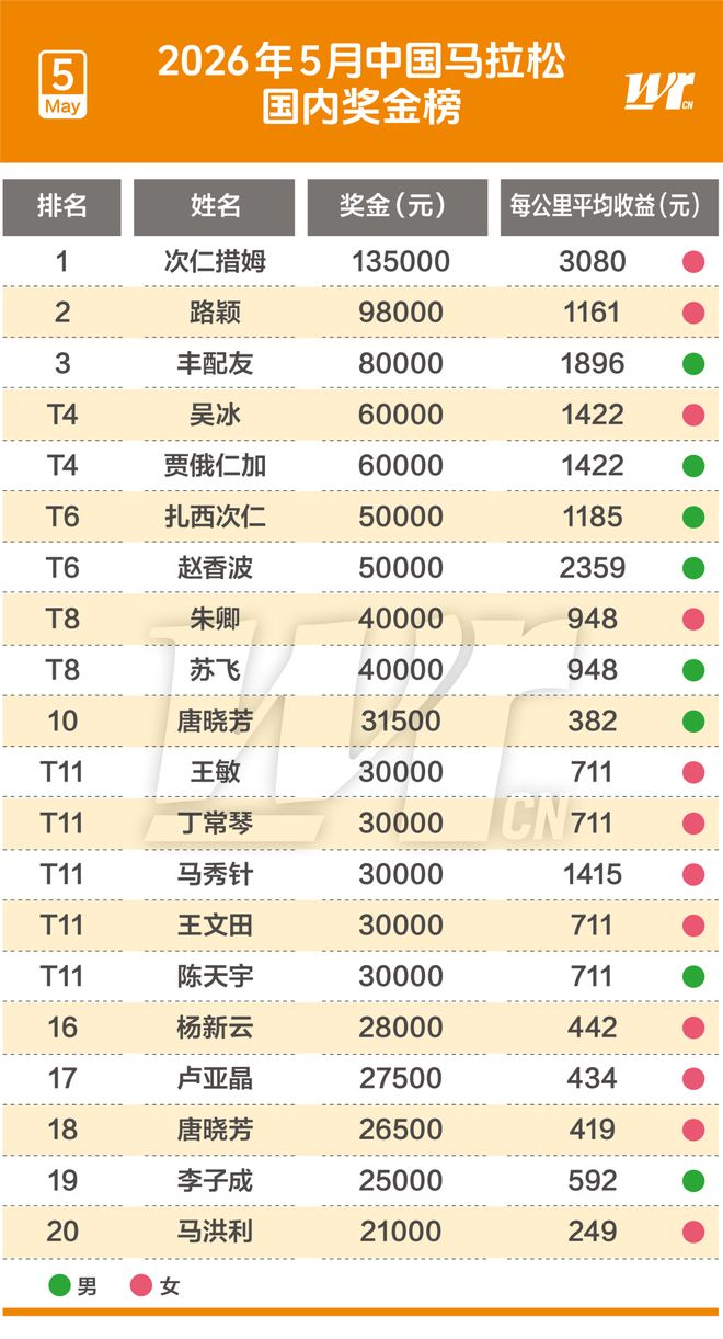 1:1！泉州队主场战平龙岩，闽超积分榜更新！