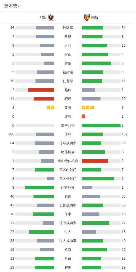 火箭需要留下伊森,他们也需要妥善处理范弗利特的合同问题?