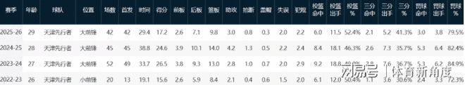 加拿大大师赛爆冷频频,四位前十首轮游!