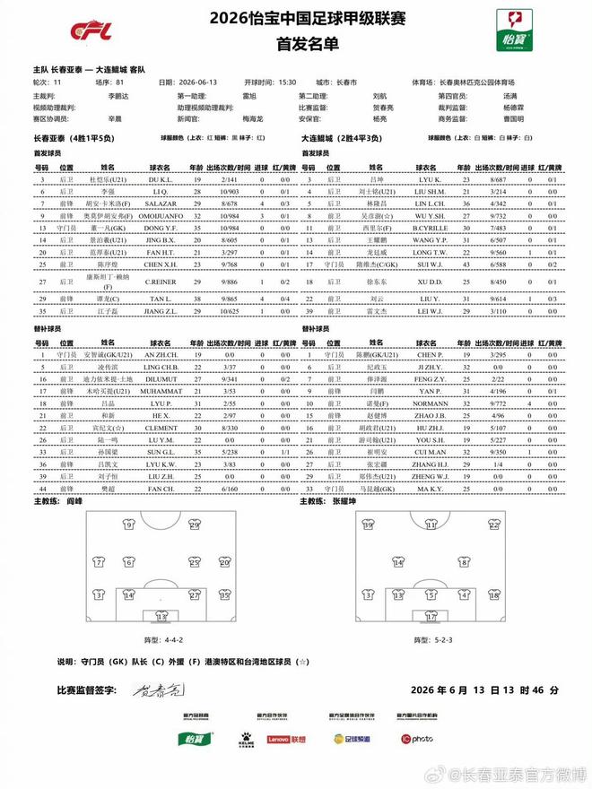 西甲皇马启动季前备战，穆里尼奥突收3条坏消息，新赛季并不平坦
