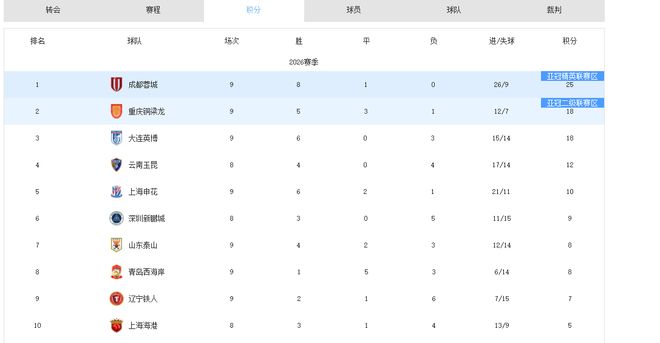 马德兴:U20亚洲杯赛制从27年开始调整,按照成绩进行升降级