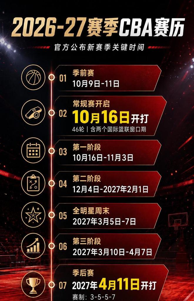 张镇麟转会费超5000万;上海队曾询价赵睿、周琦,但不愿支付溢价