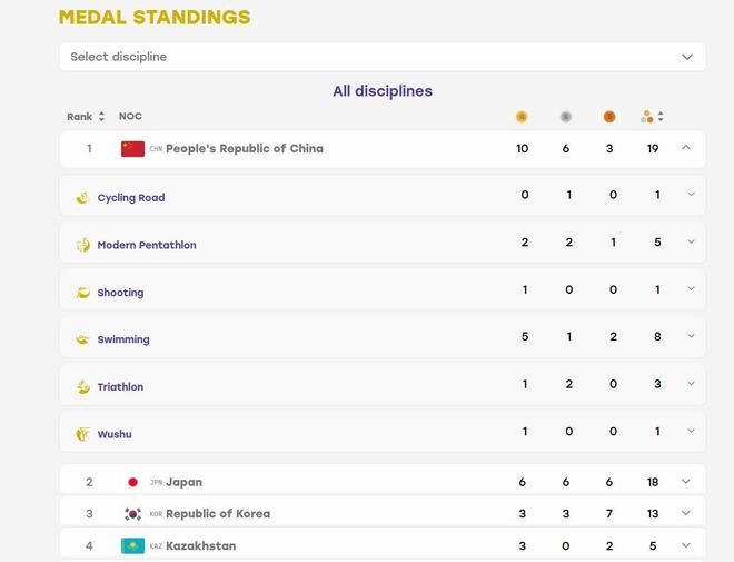 青训追踪|浙江广厦U19获得2026全国U19青年联赛预赛阶段(河南三门峡赛区)第一名