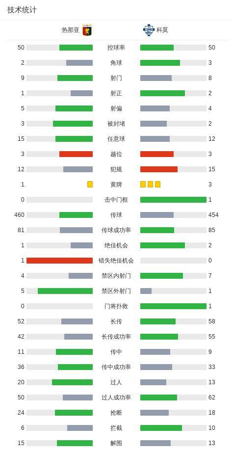 没想到，世界杯刚开始，裁判马宁意外火出圈，原因让人哭笑不得
